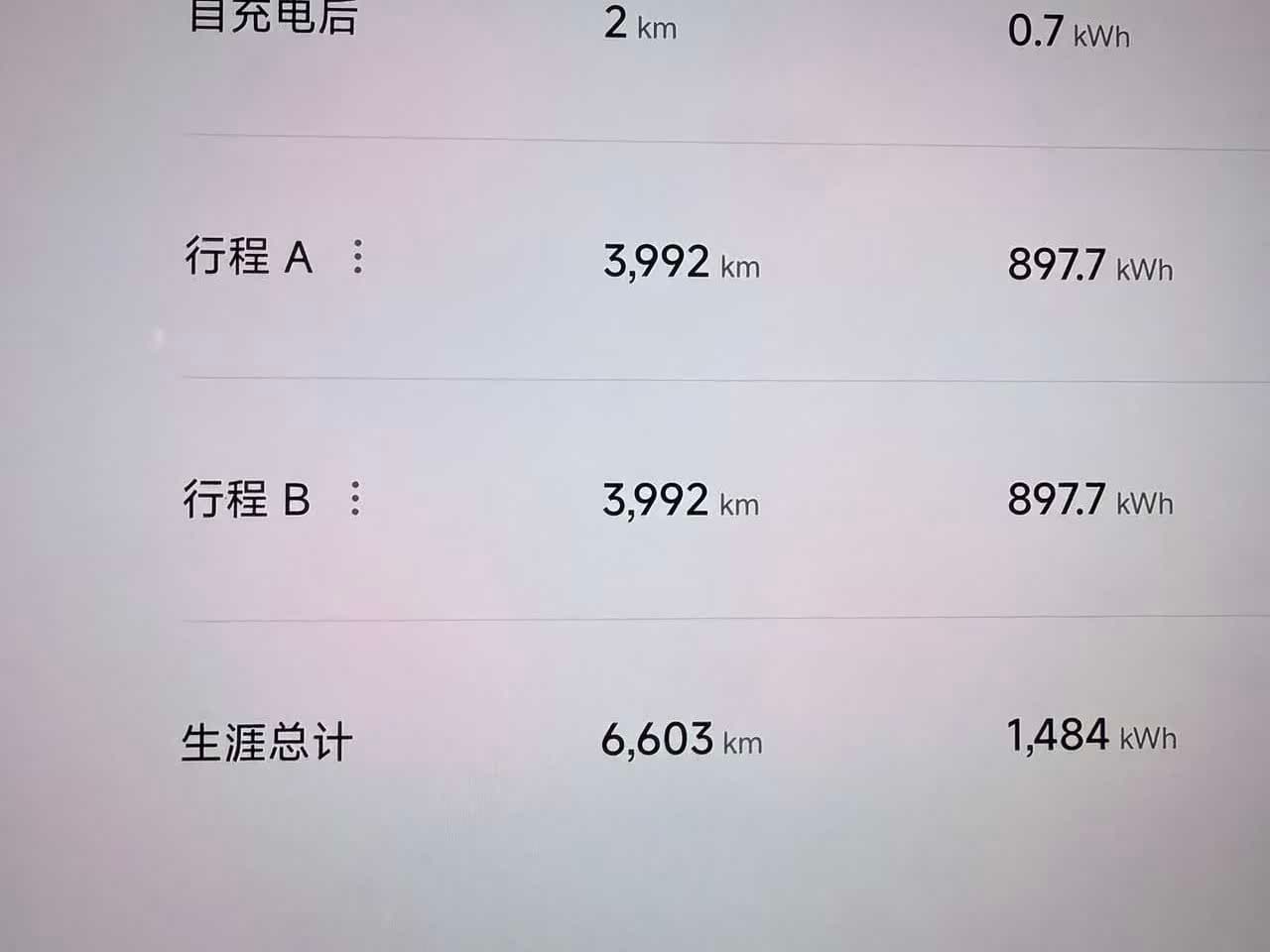 2025 Xiaomi Auto Xiaomi SU7 Ultra White, 6,000 km, China export – photo 7